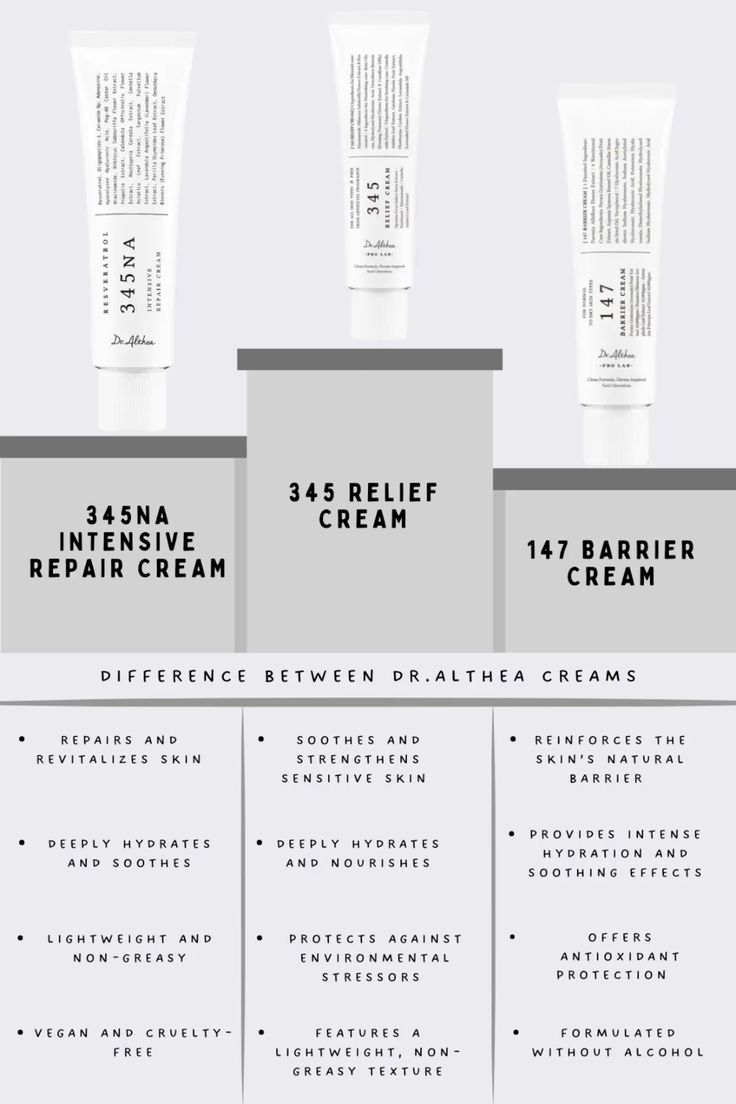 147 Barrier Cream