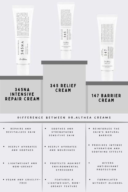 147 Barrier Cream
